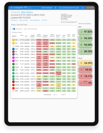 iPad with statistics