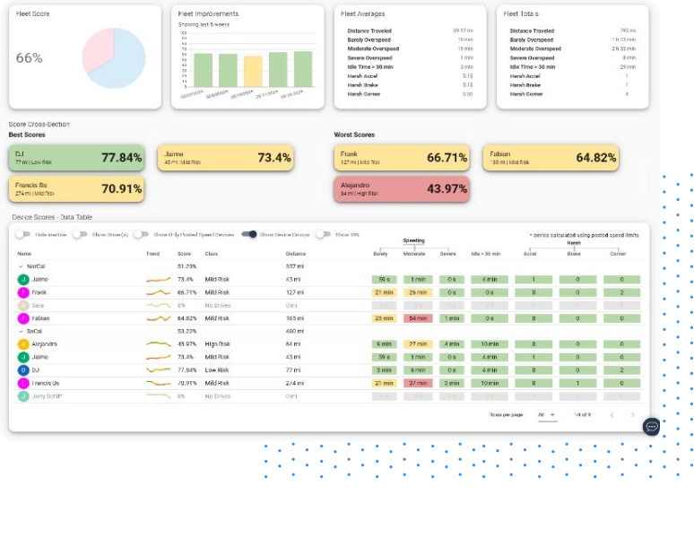 Tab visualization