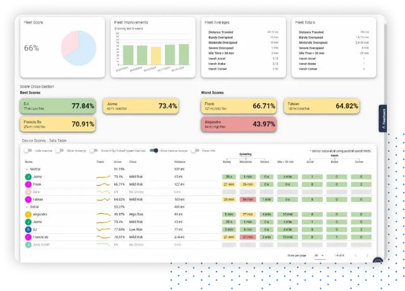 Tab visualization