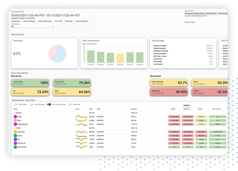 Tab visualization